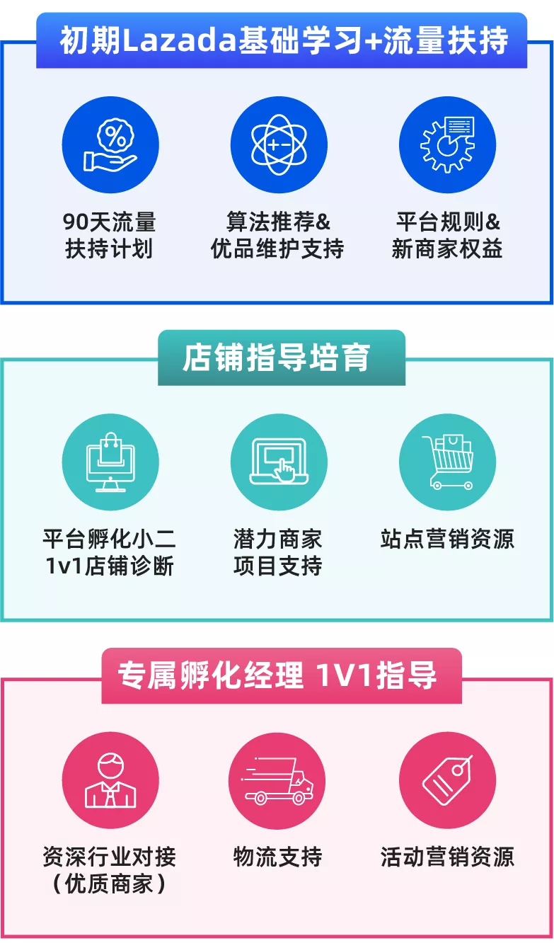 Lazada CN