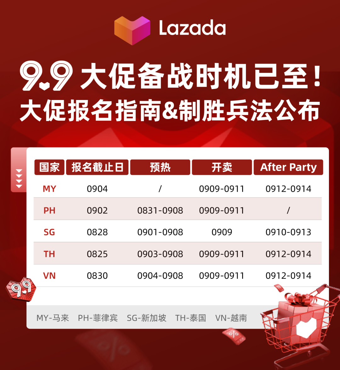 Lazada HK