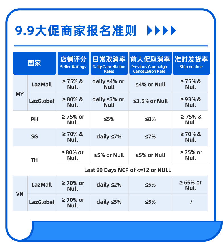 Lazada HK