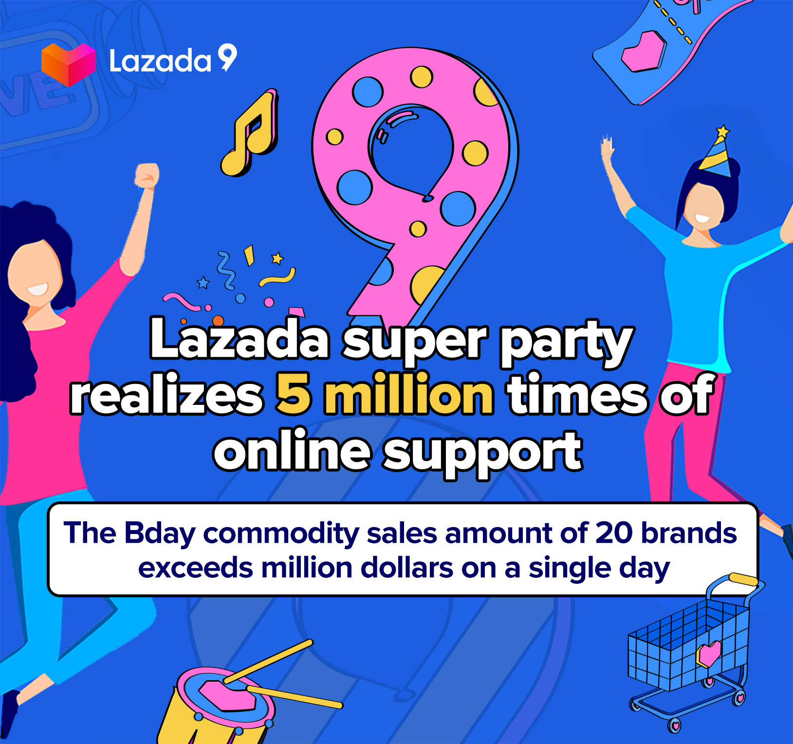 Lazada’s birthday party received 5 million online supporting, with 20 brands achieving one-day sales of more than million dollars！