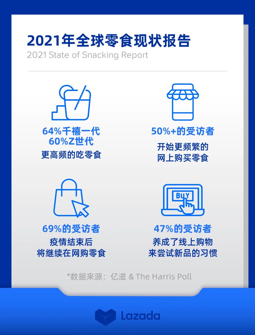 Lazada CN