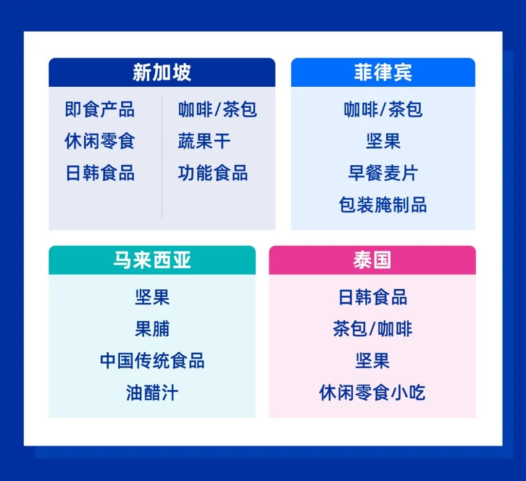 Lazada CN