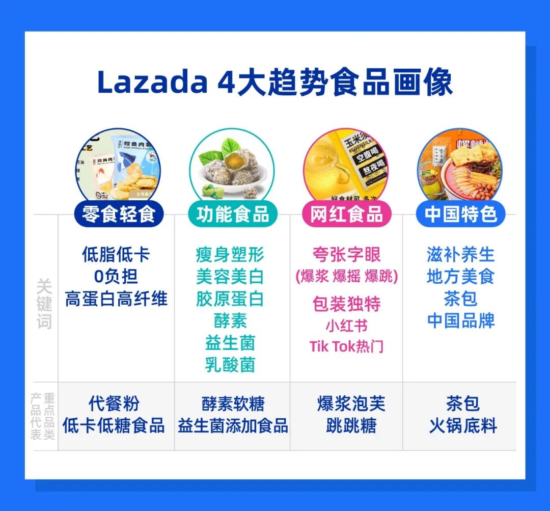 Lazada CN