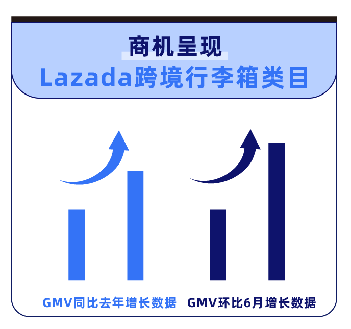 Lazada CN