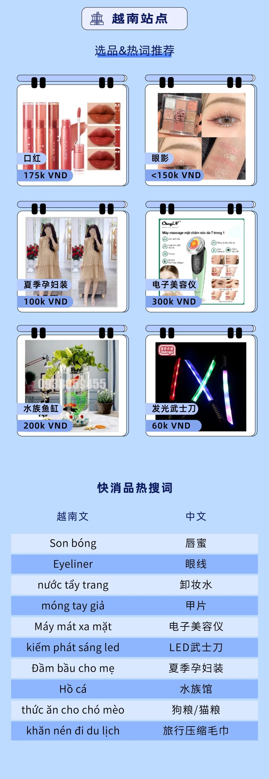 Lazada CN