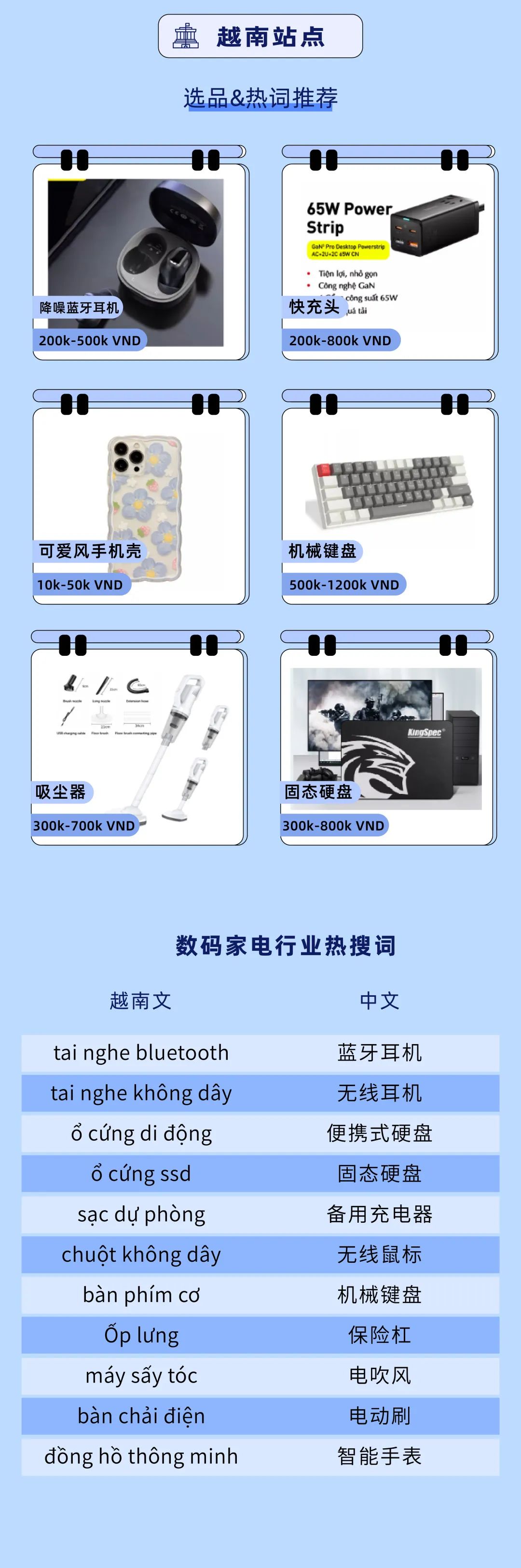 Lazada CN