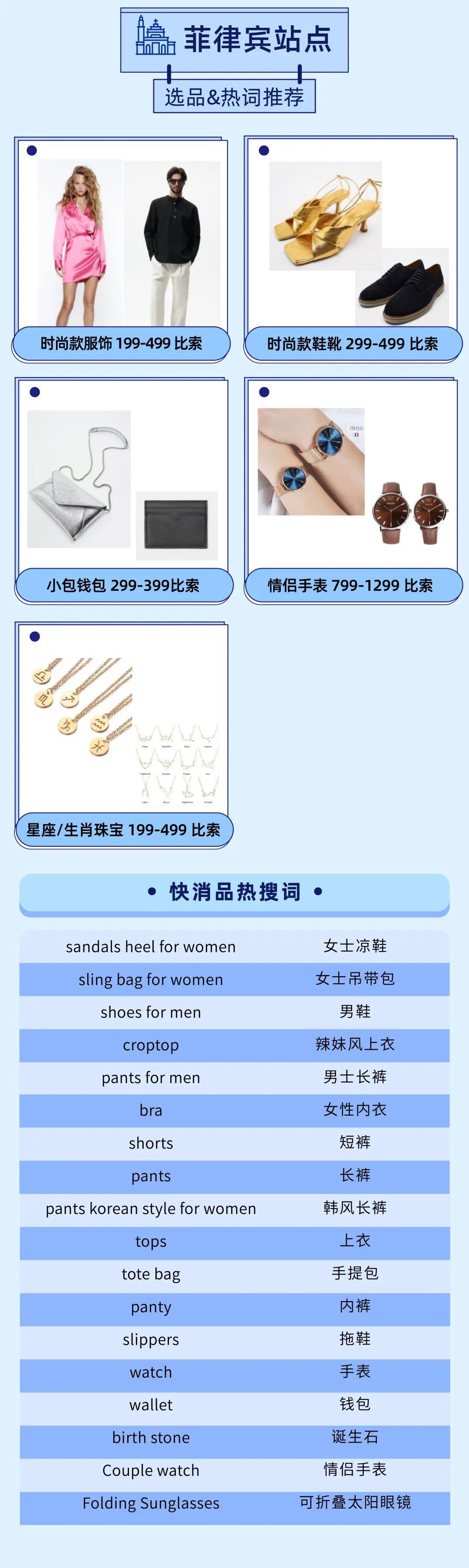 Lazada CN