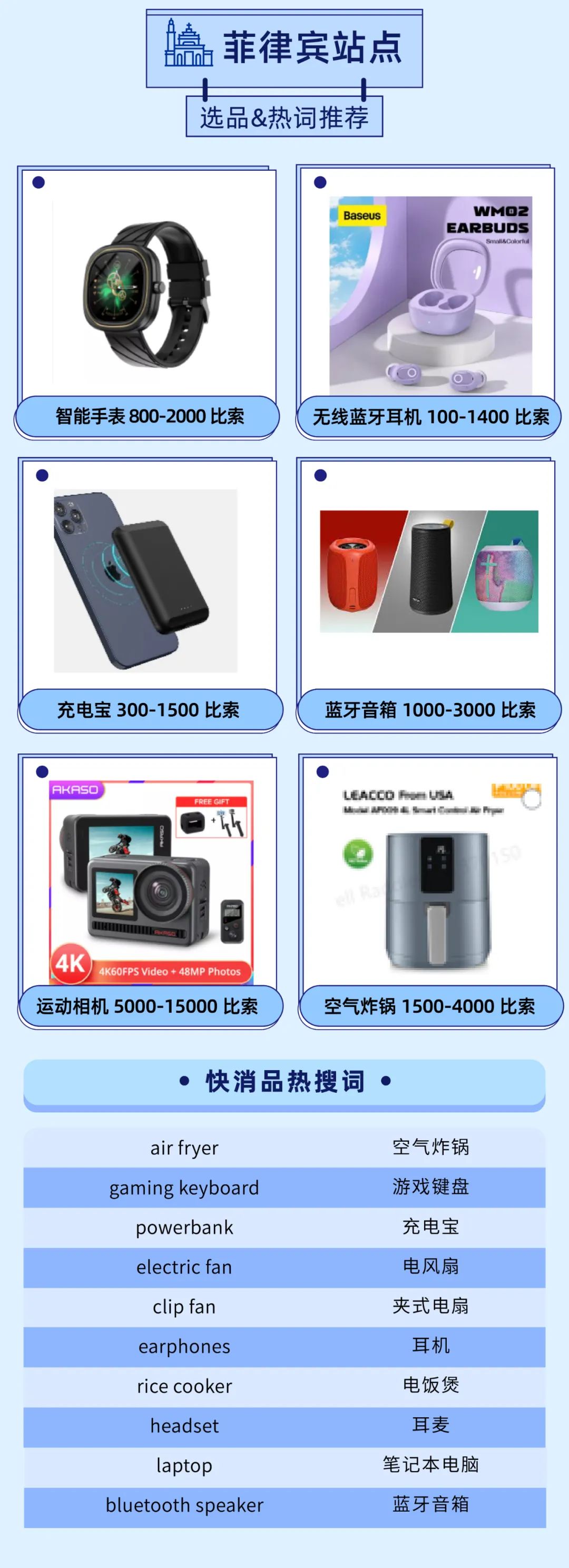 Lazada CN