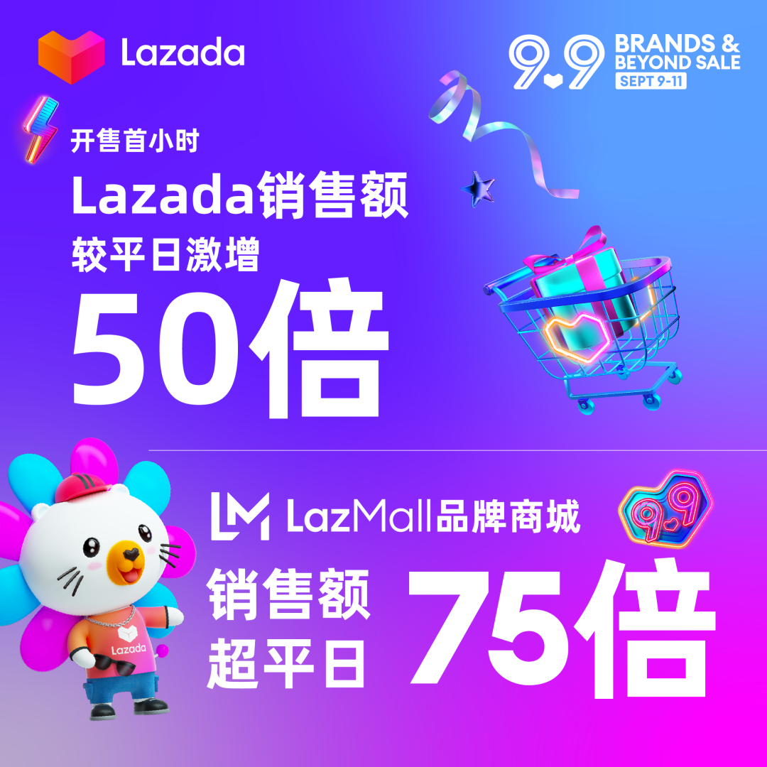 Lazada CN