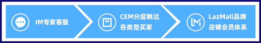 Lazada CN