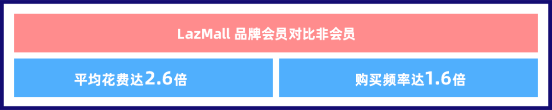 Lazada CN