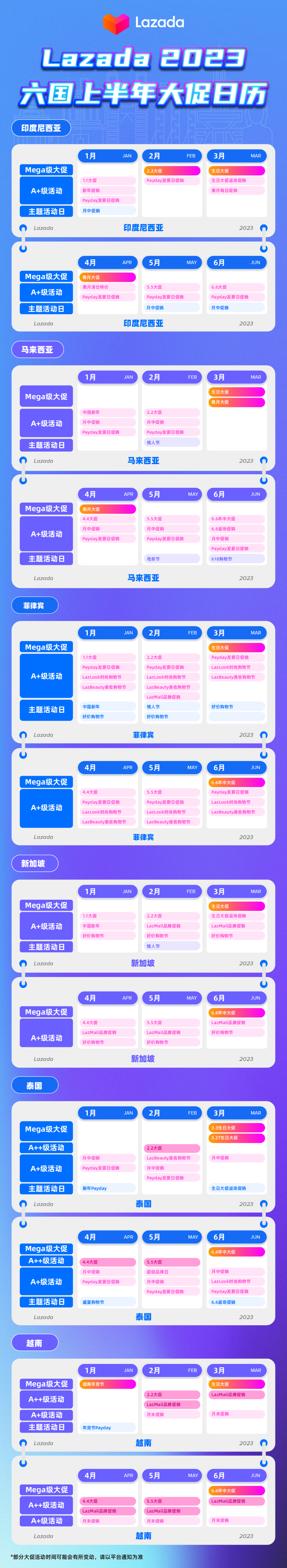 Lazada CN