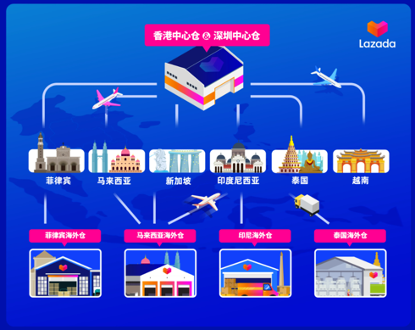 Lazada CN